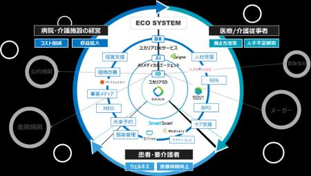 オープンとユカリアが協業を開始