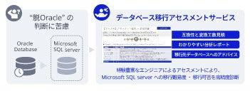 NEC、データベース移行アセスメントサービスがNECビジ