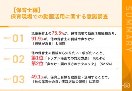 【保育士にウェアラブルカメラ装着で目線の共有】9割