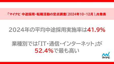 「マイナビ 中途採用・転職活動の定点調査（2024年10-