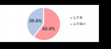 2月22日は「猫の日」大切なペットと一緒に快適にutf-8