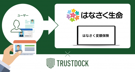 TRUSTDOCK、はなさく生命の「はなさく変額保険」にお