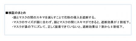 適切なサイズ選びと正しいマスクの装着で花粉・utf-8