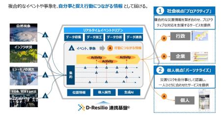 NTTデータとVANTIQ、災害情報連携基盤「D-Resilio連携