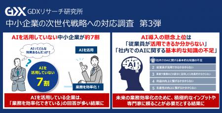 〈中小企業の次世代戦略への対応調査　第3弾〉中小企