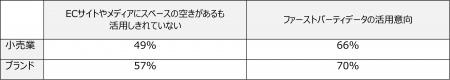 Criteo、日本のデジタルマーケティングの課題を明らか