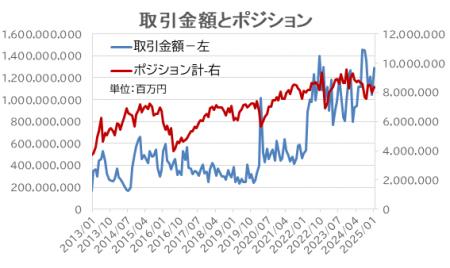 FX個人投資家、好回転！ただ、今後の収益確保は厳しい