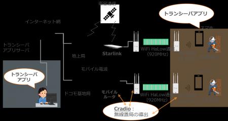 岐阜県揖斐川町にて林業の就業環境改善に向けた実証実