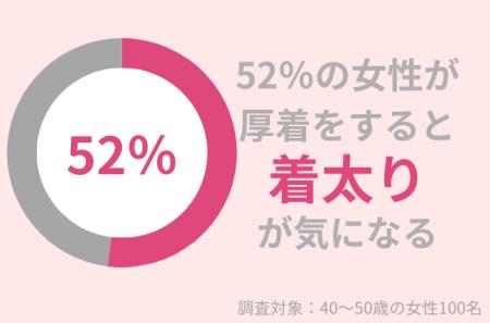 52％の40代女性が「着太り」が気になる。初心者におす