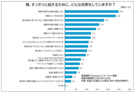 【睡眠の専門医師解説】スムーズに、元気に起きutf-8