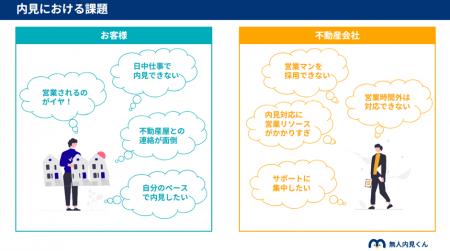 「無人内見」利用者の21％が「契約済み」、または「契