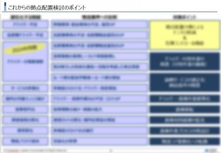 【開催レポート】「荷主のための物流拠点配置検討手法