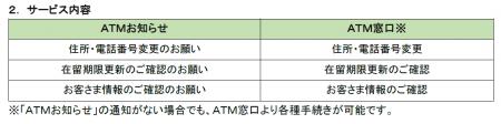 京都銀行と＋Connect（プラスコネクト）「ＡＴＭutf-8