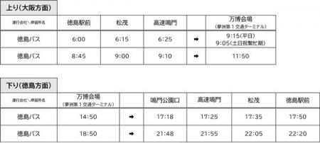 徳島バスの高速バス「徳島大阪線」徳島から大阪utf-8