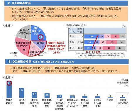 【大同生命】業況が良い中小企業は積極的にＤＸutf-8