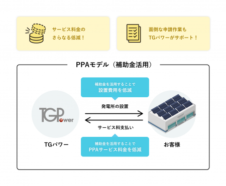 TGパワーによる補助金を活用した太陽光発電PPAサービ