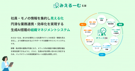 オフィスDX推進サービス「みえるーむ」、プロダクトサ