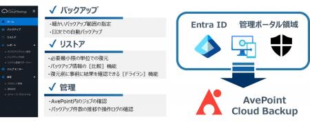 「マネージド 365 クラウドバックアップサービスutf-8