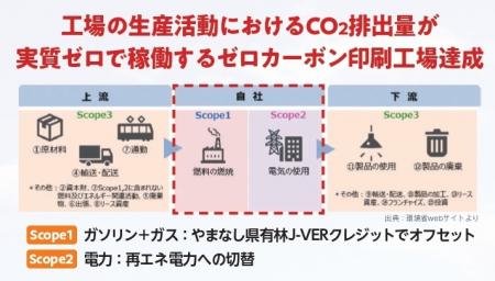 アドヴォネクスト、CO2排出量ゼロを実現する「ゼutf-8