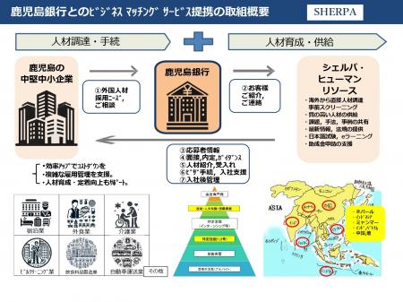 シェルパ・ヒューマンリソース、2025年2月に鹿児utf-8