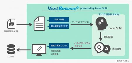 オンプレ閉域LAN内のセキュアな環境で生成AIによutf-8