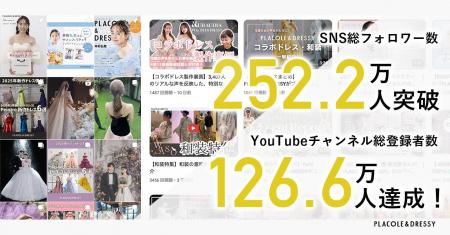 【総フォロワー数252.2万人のプラコレSNS運用チームが