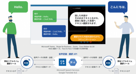 フェアユース、「リアルタイム翻訳ツール」の聴覚障が