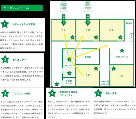 【障がい者の新たな働く選択肢障がい者向けサテライト