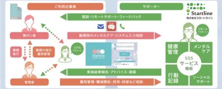 障がい者を雇用する企業」と「働く障がい者」の双方を