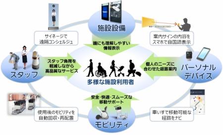 ユニヴァーサルデザインを追究するパナソニックが5年