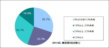 野村総合研究所、NRIみらいが障がい者雇用を行う企業