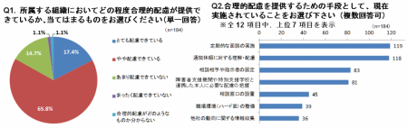 LITALICOワークスが合理的配慮についてのアンケート調