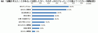 LITALICO、急増する精神障がい者雇用の課題を探る就職