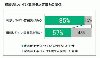 精神障がい者雇用定着のカギは会社内外の相談体制の構