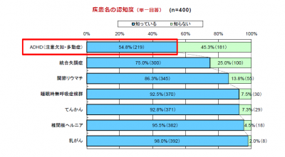 日本イーライリリーが近年注目される大人のADHDについ