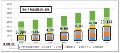 ウェルビー、新たに神奈川県と埼玉県に就労移行支援セ