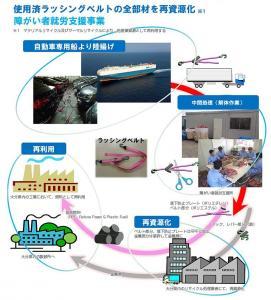 商船三井、自動車船内固縛用ラッシングベルトで障がい