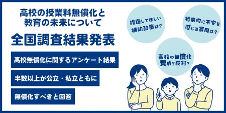 高校無償化に関するアンケート。過半数以上が「公立・