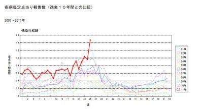 【厳重注意！今夏リンゴ病が大流行】10年ぶりに高い水