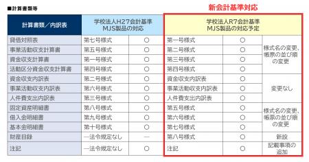 MJSの財務・会計システム、2025年4月施行 学校法人新