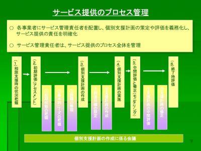 障害者支援事業所を指導～管理責任者常勤せず