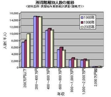 失業して生活にお困りの方を支援いたします