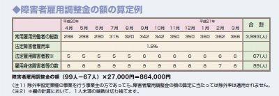 調整金・報奨金について～障害者雇用納付金制度解説