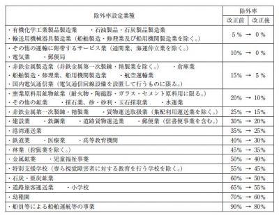 除外率について～障害者雇用納付金制度解説