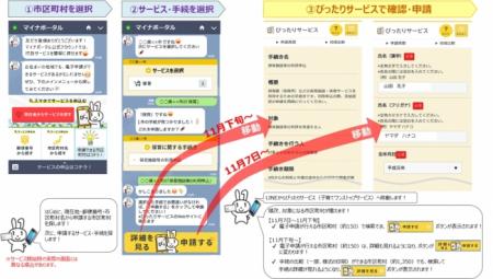 内閣府「マイナポータル」とLINEが連携　サービス検索