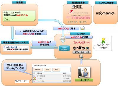 なりすましメール防止の「安心マーク」を地方自治体に