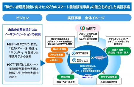 NTT西日本らが、障がい者雇用創出に向けた、メダカの