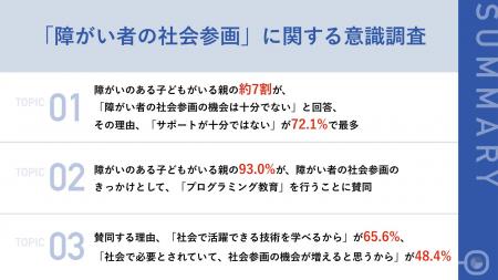 障がい者の親の約7割が、障がい者のための「プログラ