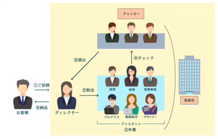 こころとヒューマン、日本初の障がい者100名によるオ