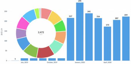 障がい者が主役の婚活サービス「恋草」が7月に新機能